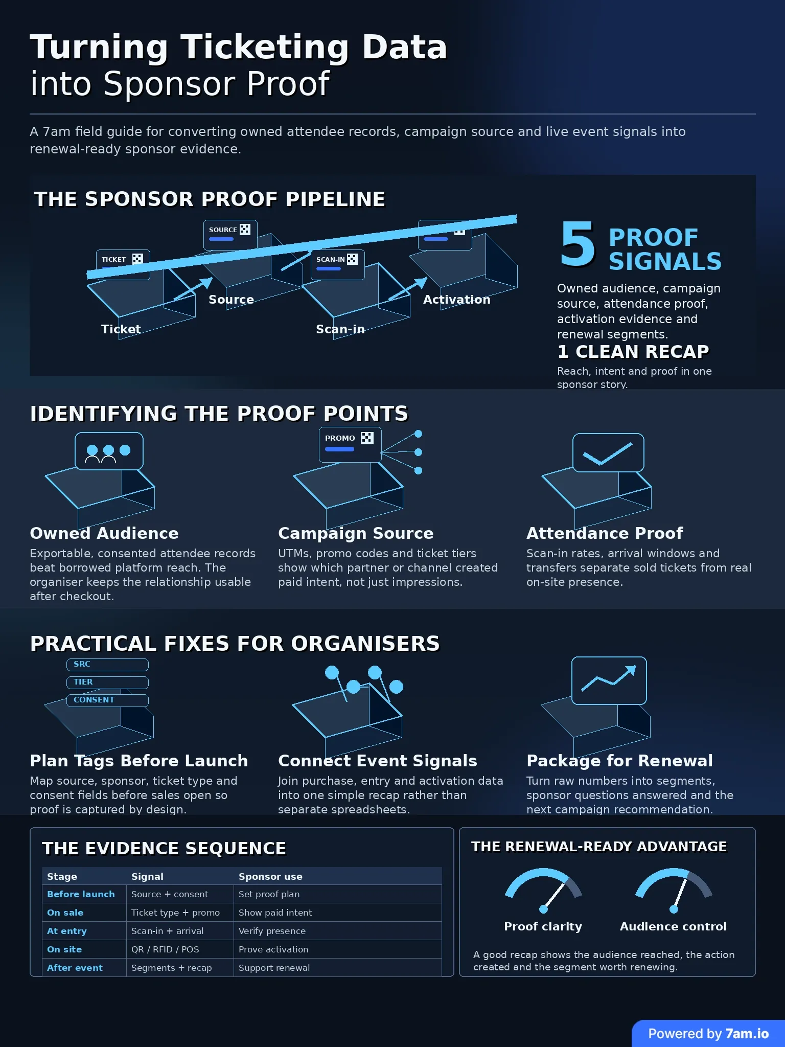 7am blog infographic