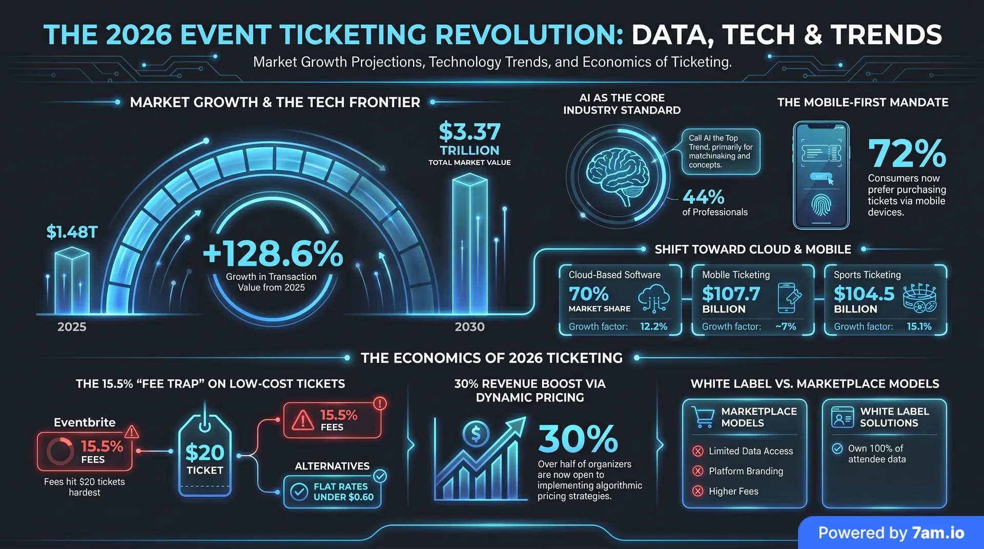 Infographic for The Unit Economics of Running a Ticketing Company
